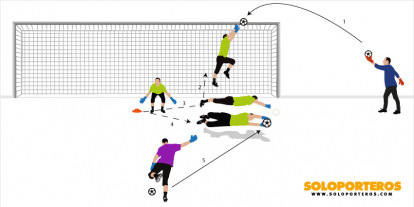 Ejercicios Sencillos Sin Material Adicional Blogs Fútbol Emotion