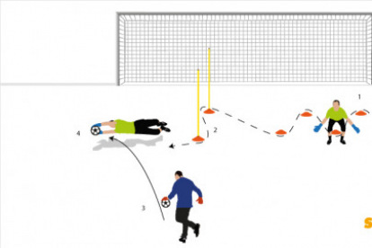 Ejercicios Sencillos Sin Material Adicional Blogs Fútbol Emotion