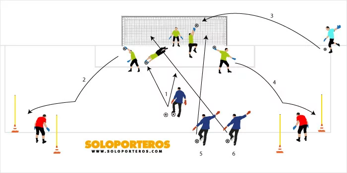 post card entrenamiento_blocaje.webp