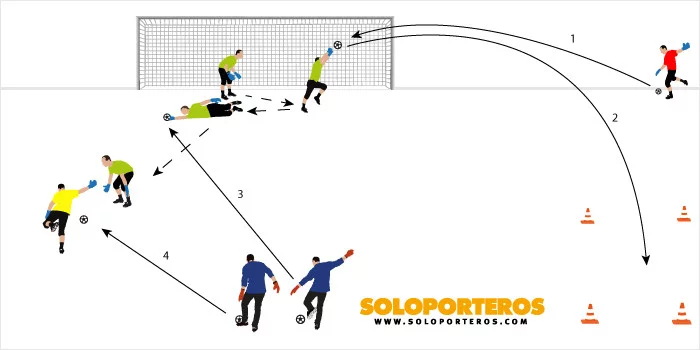 post card entrenamiento_desvio.webp