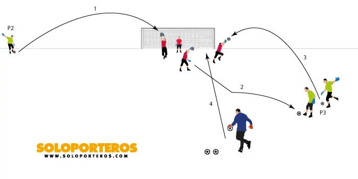 post card entrenamiento_balon_parado_2.webp