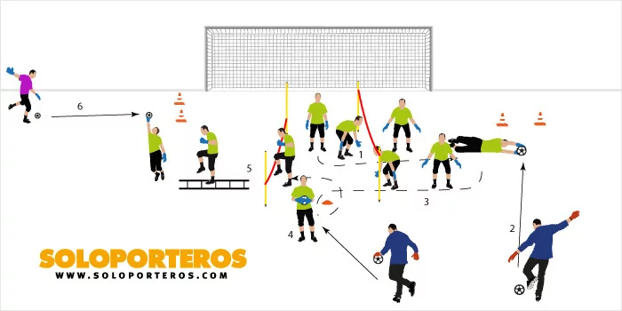 post card entrenamiento_desplazamiento.webp