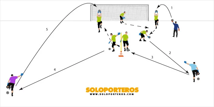 post card entrenamiento_aereo2.webp