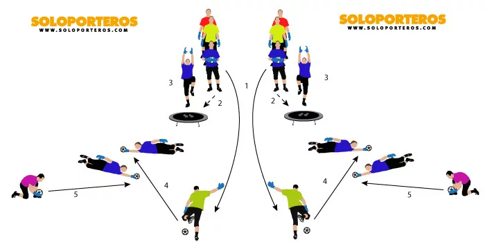 post card entrenamiento_multiple_3.webp