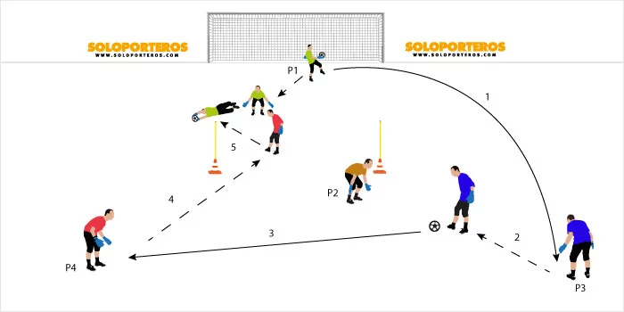 post card entrenamiento_2x2.webp