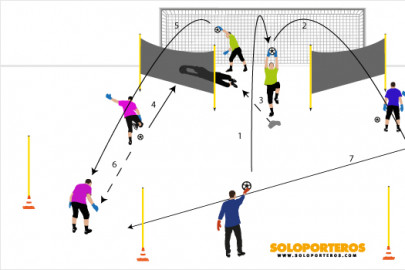 Entrenamiento Competitivo III