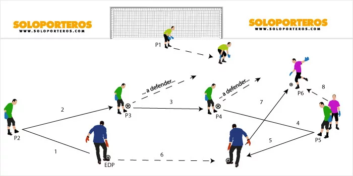 post card entrenamiento_lectura_defensiva1.webp
