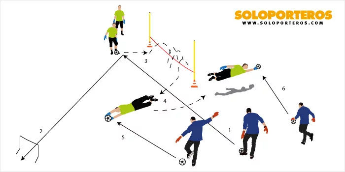 post card entrenamiento_desplazamiento_portero1.webp