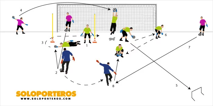 post card entrenamiento_desplazamiento_portero4.webp
