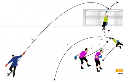 Ejercicios de juego aéreo V