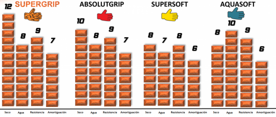 Uhlsport-Supergrip-vs-Absolutgrip-Softgrip-en-Aquagrip-1024x448.png