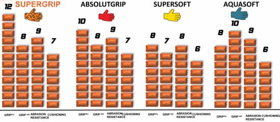 Uhlsport-Supergrip-vs-Absolutgrip-Softgrip-en-Aquagrip-1024x448_0.png