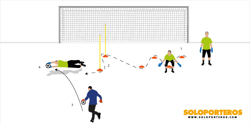 Ejercicios Sencillos Sin Material Adicional Blogs Fútbol Emotion