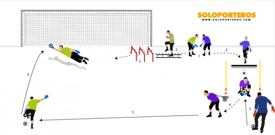 nuevos-ejercicios-de-entrenamiento-de-porteros-blogs-f-tbol-emotion