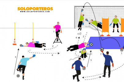 Ejercicios competitivos para entrenar