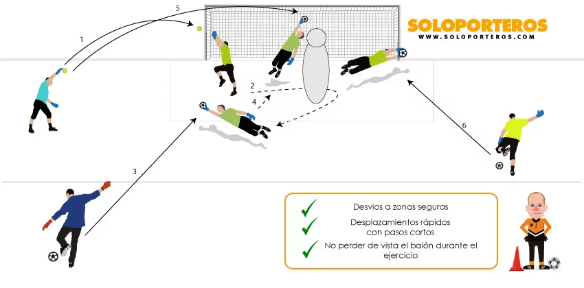 post card ejercicio3de3.webp