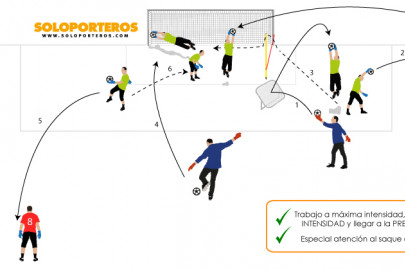Posición y posicionamiento del portero