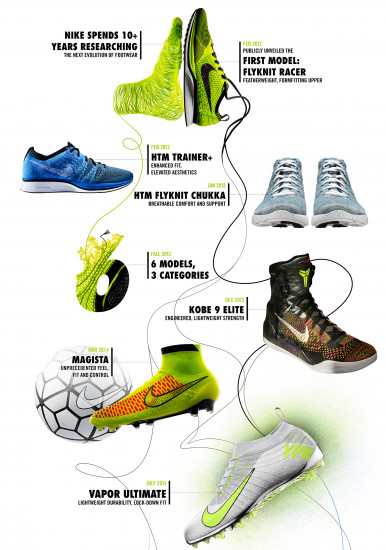 Nike-News-Flyknit-Infographic-1_original.jpg