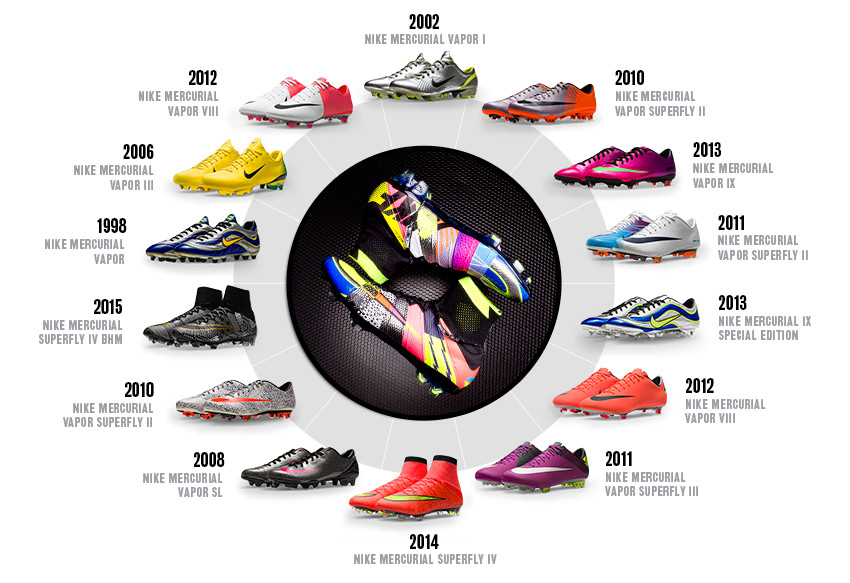 WHAT THE MERCURIAL / Edición limitada Mercurial Superfly - Blogs - Fútbol  Emotion