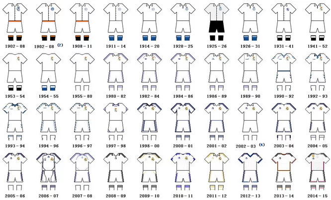 post card Camiseta_Real_Madrid_1902-2015.webp
