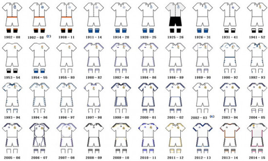 Camiseta_Real_Madrid_1902-2015.jpg