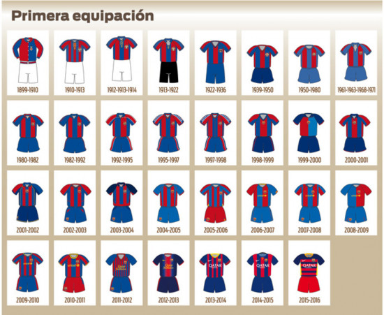 camiseta barcelona 2008 Ofertas Online, febrero 2024