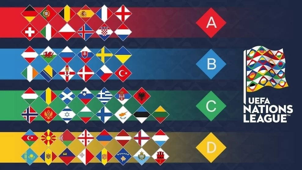 post card grupos-liga-das-nacoes.webp