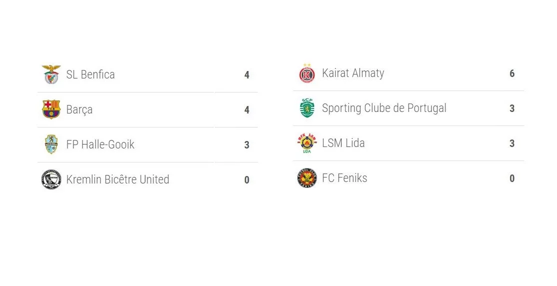 post card grupos_futsalchampionsleague.webp