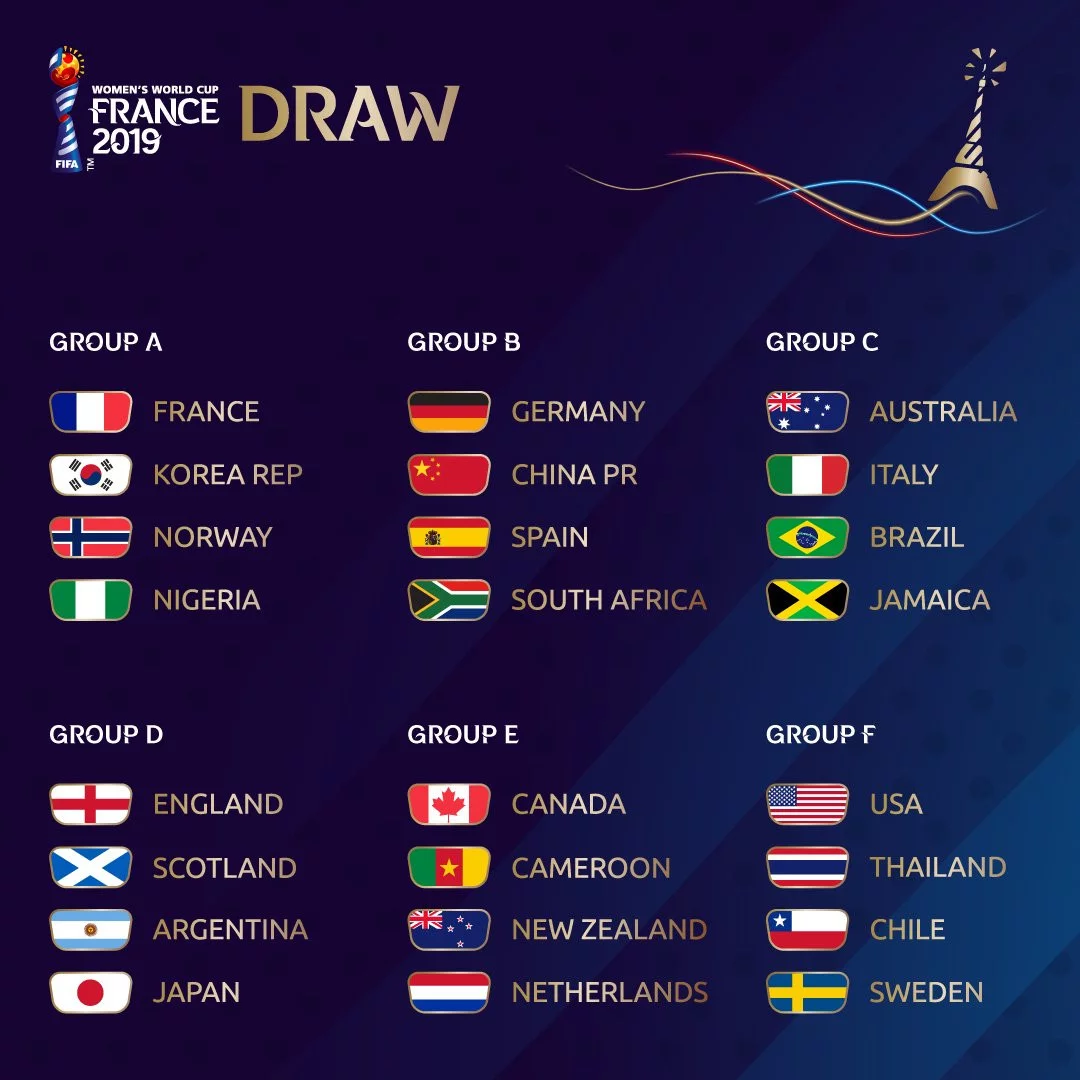 post card sorteiomundial19-femenino-blog.webp
