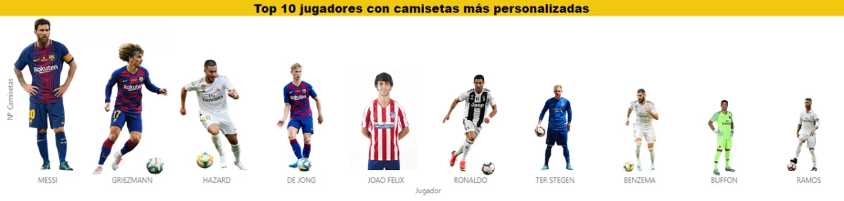 post card Jugadores-que-mas-venden-1.webp