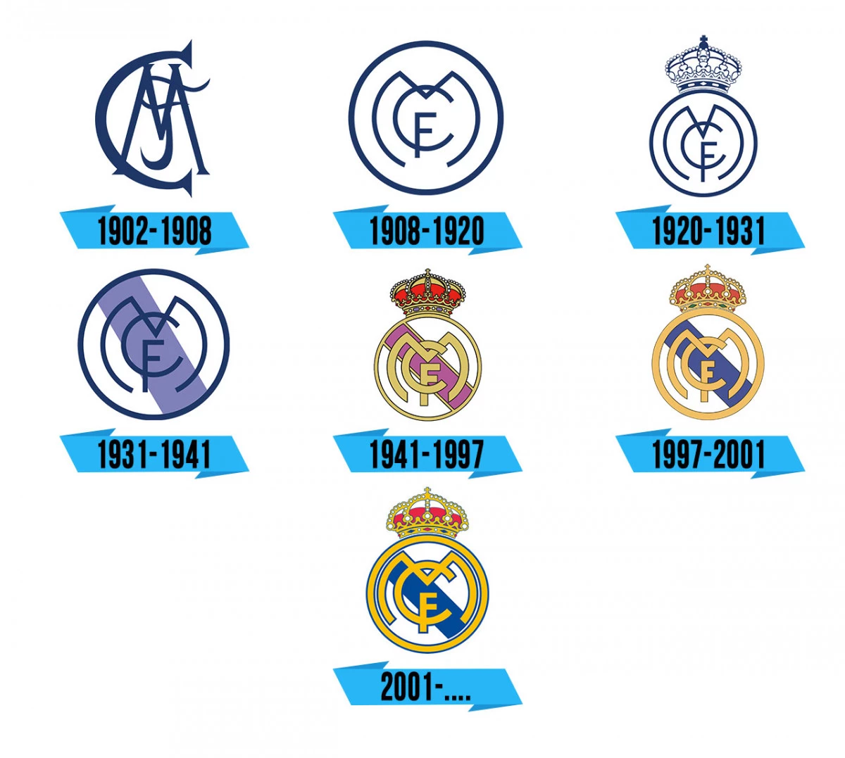 post card Real-Madrid-Logo-Storia.webp