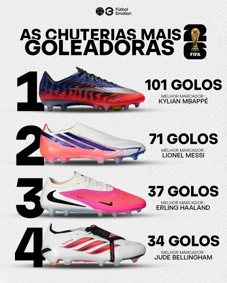 post card ranking-botas-goleadoras-ptjpg6.webp