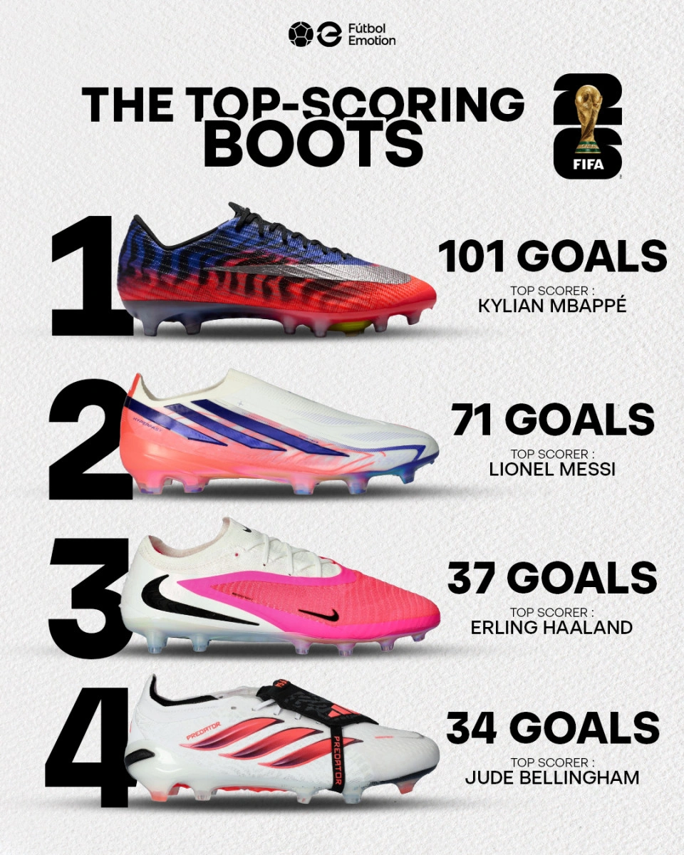 post card ranking-botas-goleadoras-uk1jpg12.webp