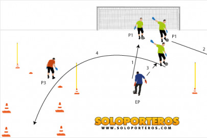 Entrenamiento Competitivo