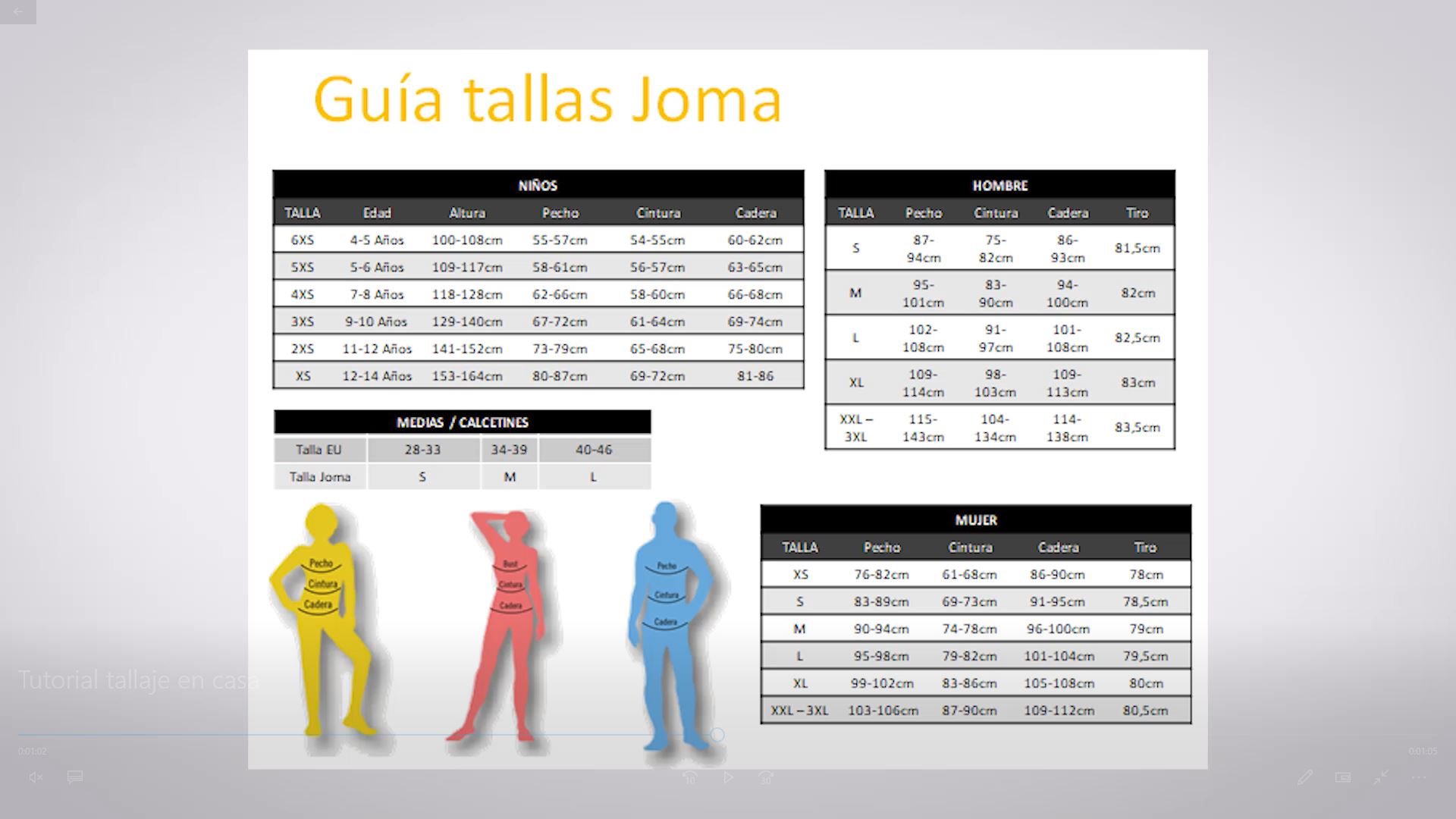 Tallaje casa - ¿Cómo qué talla necesitas?